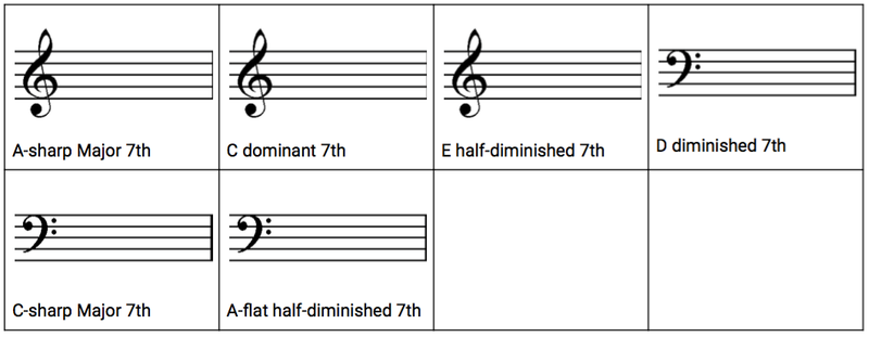 Example for the 7th Chord Spelling exercise.