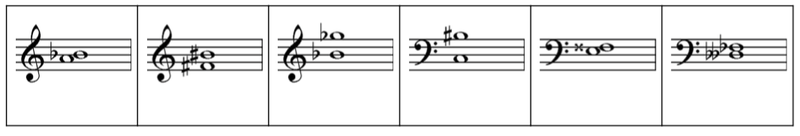 Example for the Interval ID exercise.