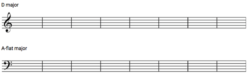 Example for the Major Scale exercise.