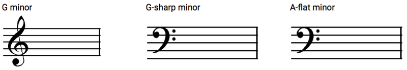 Example for the Minor Key Signatures exercise.