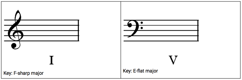 Example for the Roman Numeral spelling exercise.