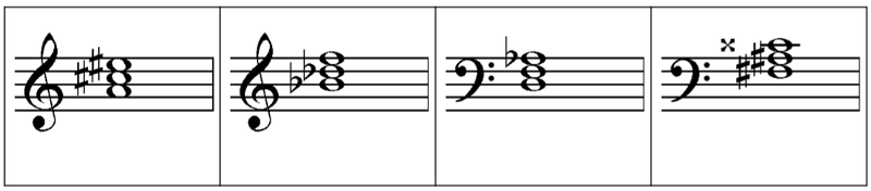 Example for the Triad ID exercise.