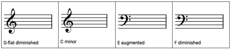 Example for the Triad Spelling exercise.