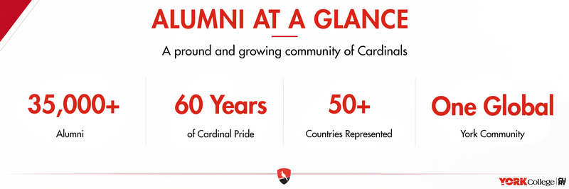 30,000+ Alumni 60 Years of Cardinal Pride 50+ Countries Represented One Global York Community