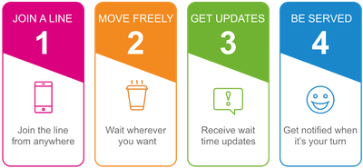 4 images showing the ease of joining the new CardinalQ virtual line