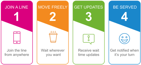4 images showing the ease of joining the new CardinalQ virtual line