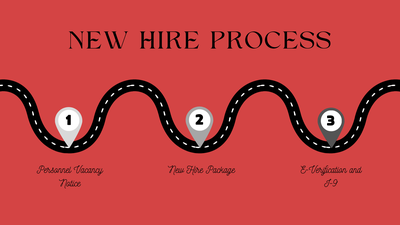 New Hire Process, 1. Personnel Vacancy Notice, 2. New Hire Package, 3. e-Verification and I-9